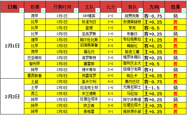 英超黑马拒,绝冬窗揽英,冠名将,乐鱼体育,乐鱼体育官网,中国乐鱼体育,乐鱼体育入口