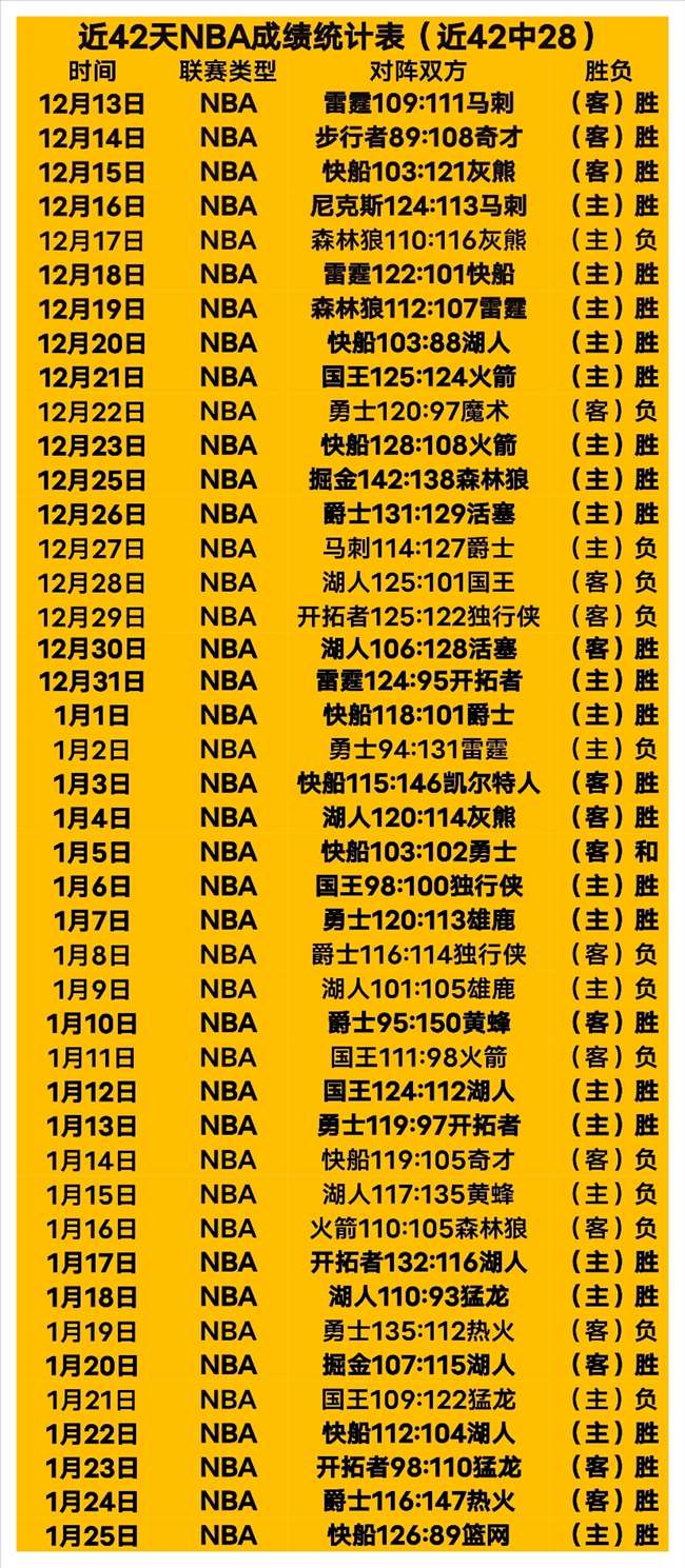 大年初七英,超分析,桑德兰对决,乐鱼体育,乐鱼体育官网,中国乐鱼体育,乐鱼体育入口