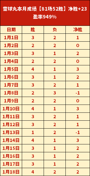 推荐,周六,法甲前瞻,乐鱼体育,乐鱼体育官网,中国乐鱼体育,乐鱼体育入口