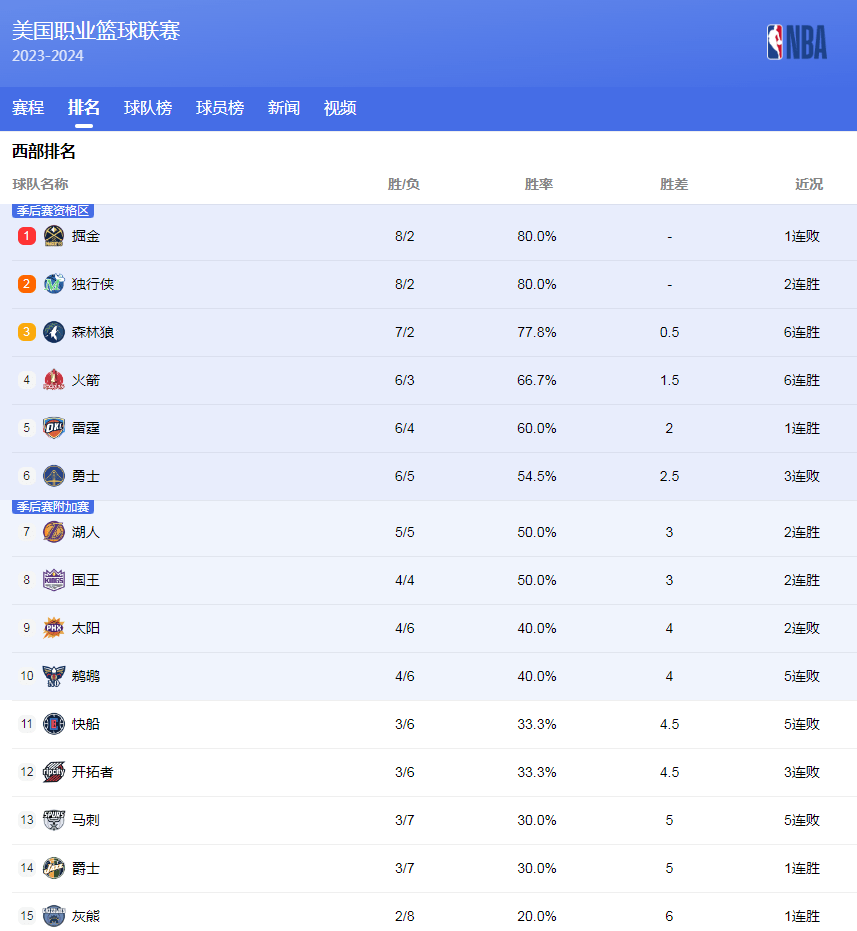 助攻的全面